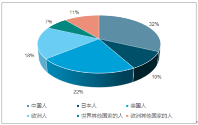 2018-2024年中國(guó)個(gè)人奢侈品市場(chǎng)專(zhuān)項(xiàng)調(diào)研及發(fā)展趨勢(shì)分析報(bào)告
